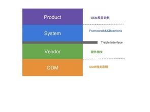 系统角度解读android p新特性