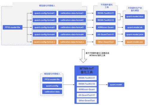 一次开发一键部署 跨平台高性能边端 ai 推理部署框架的应用与实践 新程序员