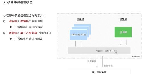 微信小程序开发过程基本知识总结 引用黑马程序员