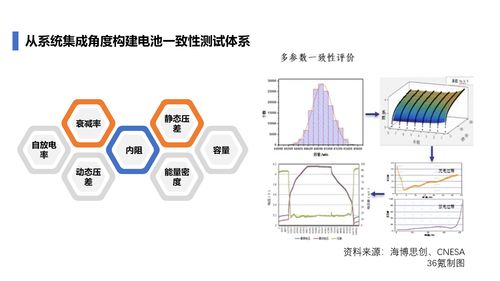 电池 电网 数字化,储能系统集成商的三条战线 数字能源 深度研究