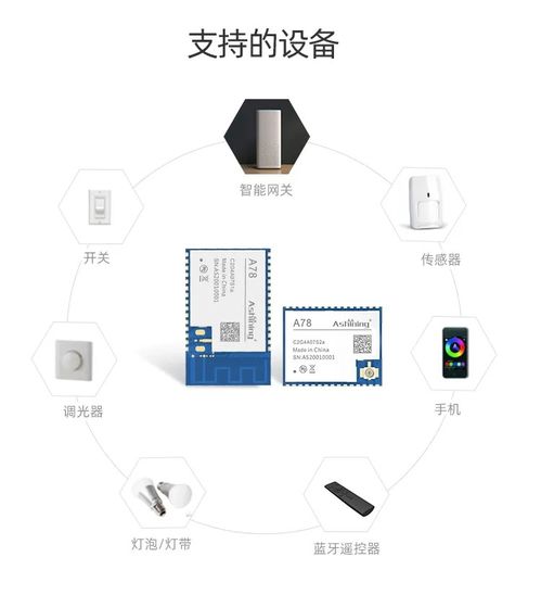 a78蓝牙mesh组网,低功耗 低延时 低成本的无线数据通信